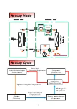 Предварительный просмотр 6 страницы MUND CLIMA MUPR-H5A Service Manual