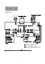 Предварительный просмотр 10 страницы MUND CLIMA MUPR-H5A Service Manual