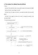 Предварительный просмотр 16 страницы MUND CLIMA MUPR-H5A Service Manual