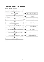 Предварительный просмотр 20 страницы MUND CLIMA MUPR-H5A Service Manual