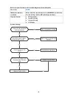 Preview for 46 page of MUND CLIMA MUPR-H6 Service Manual