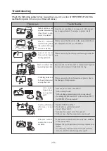 Preview for 20 page of MUND CLIMA MUR-12 C User Manual