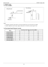 Предварительный просмотр 21 страницы MUND CLIMA MVD DC series Service Manual