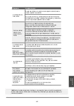 Preview for 49 page of MUNDO CLIMA H9A Series Installation And Owner'S Manual