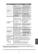 Preview for 51 page of MUNDO CLIMA H9A Series Installation And Owner'S Manual