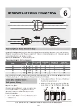 Preview for 93 page of MUNDO CLIMA H9A Series Installation And Owner'S Manual