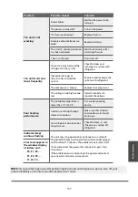 Preview for 117 page of MUNDO CLIMA H9A Series Installation And Owner'S Manual