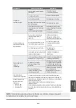 Preview for 183 page of MUNDO CLIMA H9A Series Installation And Owner'S Manual