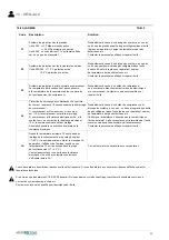 Предварительный просмотр 158 страницы mundoclima AEROTHERM BBC 200 Installation And Operating Manual