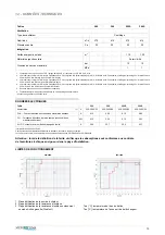 Предварительный просмотр 168 страницы mundoclima AEROTHERM BBC 200 Installation And Operating Manual