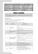 Предварительный просмотр 65 страницы mundoclima Aerotherm MAM Gran potencia-V10 Installation And Owner'S Manual