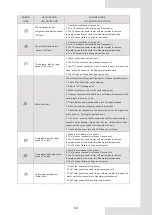 Предварительный просмотр 66 страницы mundoclima Aerotherm MAM Gran potencia-V10 Installation And Owner'S Manual