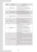 Предварительный просмотр 67 страницы mundoclima Aerotherm MAM Gran potencia-V10 Installation And Owner'S Manual