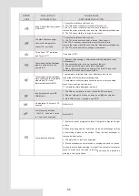 Предварительный просмотр 69 страницы mundoclima Aerotherm MAM Gran potencia-V10 Installation And Owner'S Manual