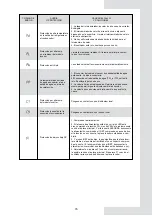 Предварительный просмотр 79 страницы mundoclima Aerotherm MAM-V9 Series Owners & Installation Manual