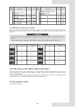 Предварительный просмотр 145 страницы mundoclima Aerotherm MAM-V9 Series Owners & Installation Manual