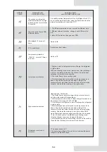 Предварительный просмотр 167 страницы mundoclima Aerotherm MAM-V9 Series Owners & Installation Manual