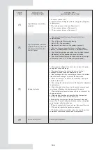 Предварительный просмотр 168 страницы mundoclima Aerotherm MAM-V9 Series Owners & Installation Manual