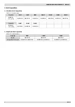 Preview for 5 page of mundoclima Aerotherm V17 Series Service Manual