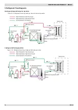 Preview for 14 page of mundoclima Aerotherm V17 Series Service Manual