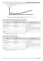 Preview for 18 page of mundoclima Aerotherm V17 Series Service Manual