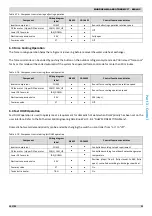 Preview for 25 page of mundoclima Aerotherm V17 Series Service Manual