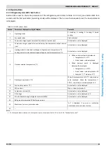 Preview for 45 page of mundoclima Aerotherm V17 Series Service Manual