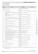 Preview for 47 page of mundoclima Aerotherm V17 Series Service Manual