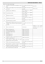 Preview for 48 page of mundoclima Aerotherm V17 Series Service Manual