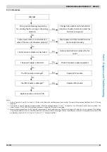 Preview for 65 page of mundoclima Aerotherm V17 Series Service Manual