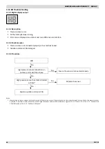 Preview for 68 page of mundoclima Aerotherm V17 Series Service Manual