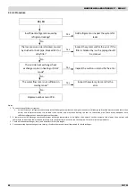 Preview for 70 page of mundoclima Aerotherm V17 Series Service Manual