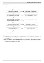 Preview for 74 page of mundoclima Aerotherm V17 Series Service Manual