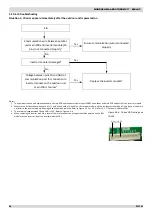 Preview for 88 page of mundoclima Aerotherm V17 Series Service Manual