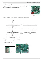 Preview for 92 page of mundoclima Aerotherm V17 Series Service Manual