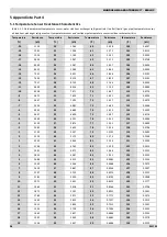 Preview for 100 page of mundoclima Aerotherm V17 Series Service Manual