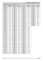 Preview for 102 page of mundoclima Aerotherm V17 Series Service Manual