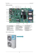 Preview for 44 page of mundoclima Bibloc Aerotherm V17 Service Manual