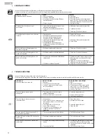 Preview for 72 page of mundoclima CL19740 Instructions For Installation, Use And Maintenance Manual