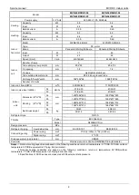 Предварительный просмотр 5 страницы mundoclima CL23430 Service Manual