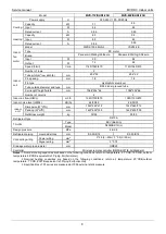 Предварительный просмотр 9 страницы mundoclima CL23430 Service Manual