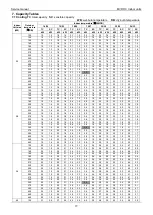 Предварительный просмотр 18 страницы mundoclima CL23430 Service Manual