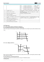 Предварительный просмотр 34 страницы mundoclima H11 Series Service Manual