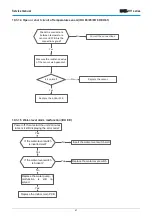 Предварительный просмотр 48 страницы mundoclima H11 Series Service Manual