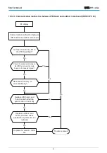 Предварительный просмотр 52 страницы mundoclima H11 Series Service Manual