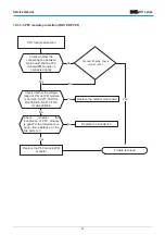 Предварительный просмотр 54 страницы mundoclima H11 Series Service Manual