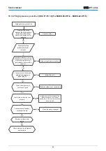 Предварительный просмотр 57 страницы mundoclima H11 Series Service Manual