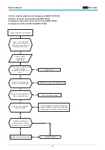 Предварительный просмотр 59 страницы mundoclima H11 Series Service Manual