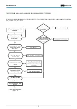 Предварительный просмотр 61 страницы mundoclima H11 Series Service Manual