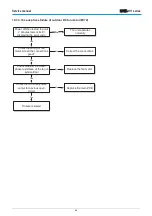 Предварительный просмотр 64 страницы mundoclima H11 Series Service Manual